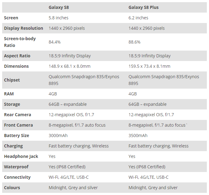 s8 ip rating